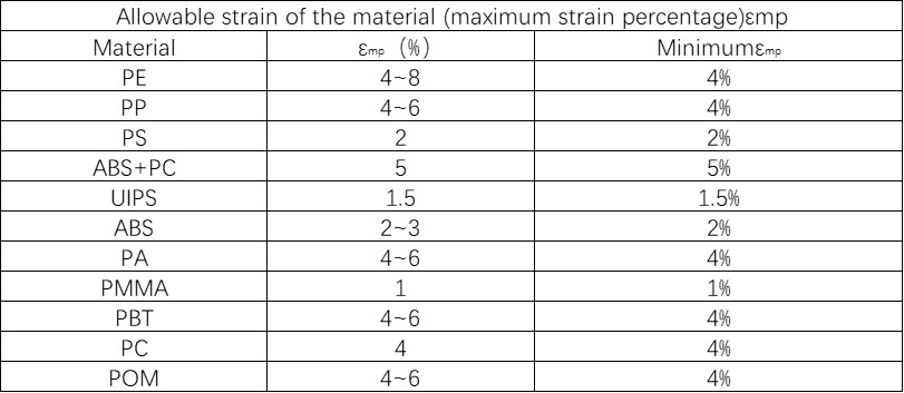Snap joints note image